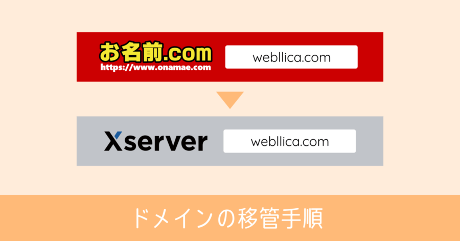 お名前.comからXserverにドメイン移管する方法！ドメインをエックスサーバーで管理する