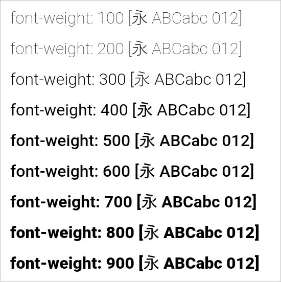 Android 6 0 Font weight Bold 